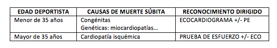 Cuadro: causas muerte súbita por edad